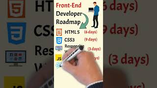 Frontend Developer Roadmap in 60Days frontend coding programming [upl. by Nahgrom]