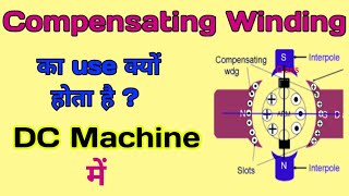 Compensating winding in dc machine  Compensating winding  Compensating winding in Hindi [upl. by Adnof]