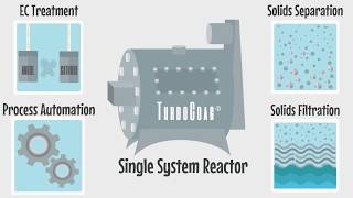 TurboCoag© EC 101 An Introduction To The Science Of Electrocoagulation KerrWater llc [upl. by Licko]