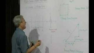 Module 4  Lecture 3  InLine Engine Balancing [upl. by Henig]