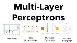 2 MultiLayer Perceptrons [upl. by Raquela]