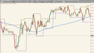 Fractal Based Support and Resistance Tradingmp4 [upl. by Neffets]