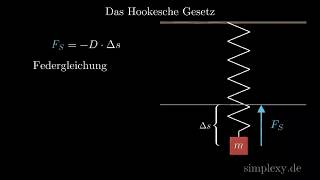 Hookesche Gesetz amp Federgleichung  Hamonische Schwingung  Mechanik  simplexyde [upl. by Anyal]