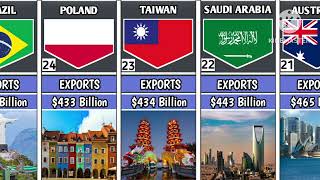 Exports By Different Countries 2024 [upl. by Nemrak792]