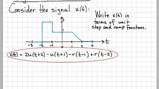 Signal Construction Example 2 [upl. by Germann747]