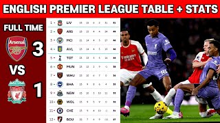 🔴EPL TABLE STANDINGS TODAY  EPL RESULTS TODAY  ARSENAL VS LIVERPOOL  EPL SCHEDULE [upl. by Yelyk841]