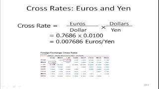 Foreign Exchange Rates  Cross Rates [upl. by Fillender]