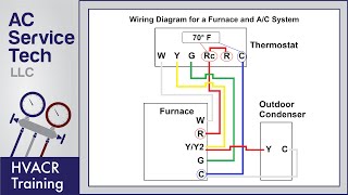 Thermostat Wiring to a Furnace and AC Unit Color Code How it Works Diagram [upl. by Noonberg]