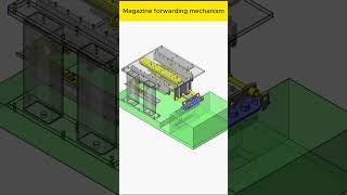 Magazine forwarding mechanism machine manufacturing mechanism engineering autocad automation [upl. by Nirehs]