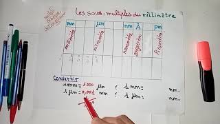 les sous  multiples du millimètre mm MICROMÈTRE NANOMÈTRE tableau de la conversion 🔬 [upl. by Berlyn]