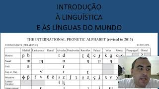 Alfabeto Fonetico Internacional  Fonética  Introdução à Linguística [upl. by Annoyt]