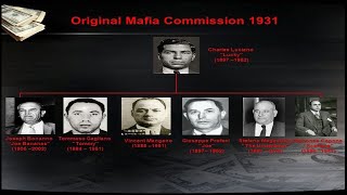 Who Were the Original Members of the Mafia Commission [upl. by Tammi375]