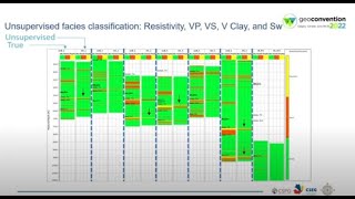 Analysis of unsupervised amp supervised facies classification with petrophysics in the Gulf of Mexico [upl. by Esom334]