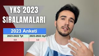 Yks 2023 Sıralama Tahminim  Hangi Seneye Benzerlik Olacak  YKS2023 [upl. by Kristie]