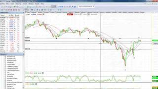 Robert C Miners DTFM trading strategy in FXCM StrategyTrader [upl. by Aynik]