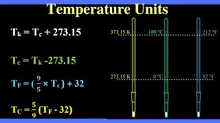 Temperature Units [upl. by Vince]