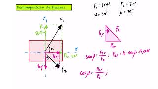 Descomponer Fuerzas y hallar Fuerza resultante [upl. by Yecats447]