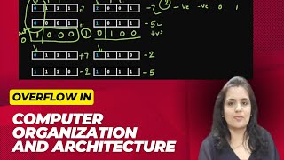 overflow in digital electronics [upl. by Aneet396]