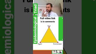 epidemiological triad  to watch full video click on link given in comments section [upl. by Caralie]