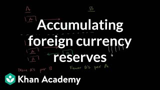 Accumulating foreign currency reserves  Foreign exchange and trade  Macroeconomics  Khan Academy [upl. by Wagstaff]