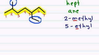 Naming Organic Compounds  Branched Chain Alkanes [upl. by Senskell82]