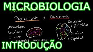 Aula Microbiologia Médica 1  Introdução História e Conceitos Gerais [upl. by Rosaline]