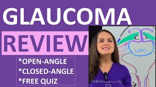 Glaucoma OpenAngle ClosedAngle Symptoms Pharmacology Pathophysiology Nursing NCLEX [upl. by Stefanac114]