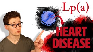 Does Lpa cause Heart Disease Are there Solutions Study 251265 Analysis [upl. by Rumit]