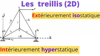 RDM2  EXERCICE 3  Degré dhyperstaticité  Structures hyperstatiques treillis 2D [upl. by Konopka]