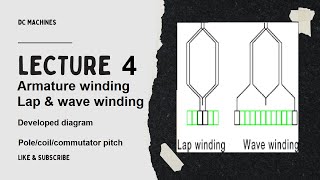 Lecture 4 Armature winding of DC generator  Developed diagram  Lap and wave winding [upl. by Red975]