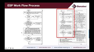 ESP  NFPA 70E amp CSA Z462  2018 Changes amp Updates Part II [upl. by Llig]