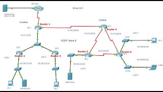 CCNA3 v702 ENSA Practice PT Skills Assessment PTSA Answers  CCNA3 PTSA Practical Exam Answers [upl. by Amabelle]