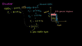 Reel GSYİH ve Nominal GSYİH Makroekonomi [upl. by Adiana354]