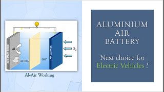 Aluminium Air battery working  Aluminum Air battery for electric vehicles [upl. by Ainit]