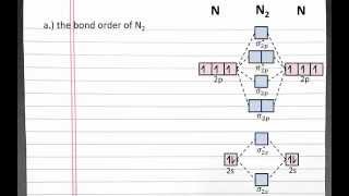 CHEMISTRY 101 Molecular Orbital Theory Bond order bond strength magnetic properties [upl. by Neira]