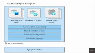 13 What is Azure Synapse Analytics [upl. by Mullen276]