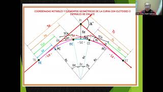 CURVAS CIRCULARES CON ESPIRALES DE ENLACE Video No1 [upl. by Aztinad]