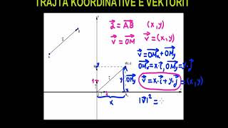 27 Matematika Klasa 12 Mesimi 27 Trajta koordinative e vektorit [upl. by Grubman81]