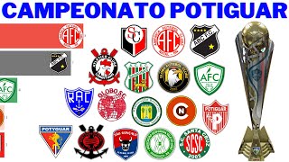 Campeões do Campeonato Potiguar 1919  2021 [upl. by Neitsirk]