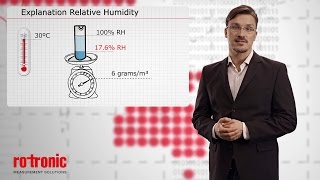 Relative Humidity Measurement explained [upl. by Weitzman]