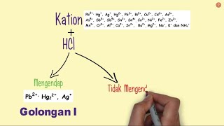 Penggolongan Kation Metode H2S [upl. by Sugden]