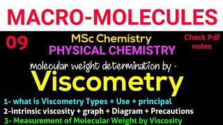 Viscometry  Molecular weight determination of polymer by viscometry • MSc Chemistry• PHYSICAL CHEMI [upl. by Felecia]