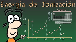 Energía de IonizaciónTendencias en la tabla periódica Efecto de apantallamiento Quimica CBC [upl. by Anyah]