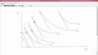 Intermediate Microeconomics Expansion Paths [upl. by Fowle]