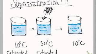 solutions tutorial unsaturated saturated supersaturated [upl. by Ecaroh]