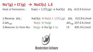 Lattice Energy NaCl [upl. by Dagney]