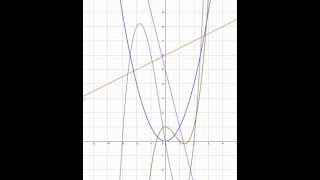 Tracer la courbe représentative dune fonction  Geogebra [upl. by Arratahs]