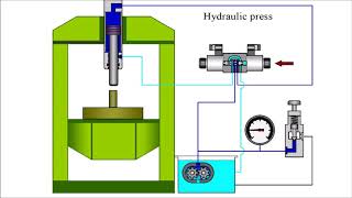 How does the hydraulic press work [upl. by Phip337]