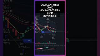 【BAC】バンク・オブ・アメリカ 20MA焦らし trading 株 チャート分析 デイトレ 投資 個別株 米国株 [upl. by Enaht]