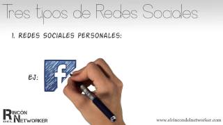 Redes Sociales  02 Qué son las Redes Sociales [upl. by Merrow]